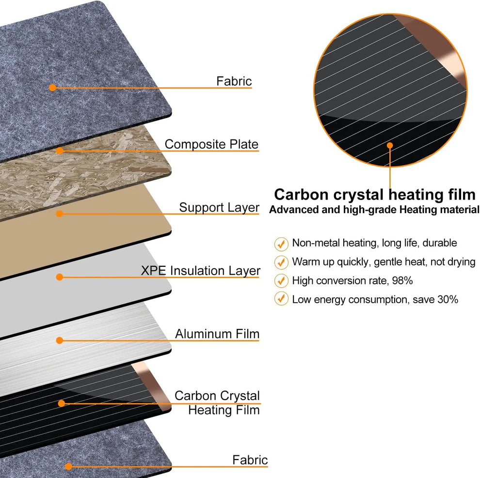 ThermaHugCo™ Foldable Under-Desk Leg Warmer